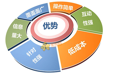 微博营销为什么这么火?