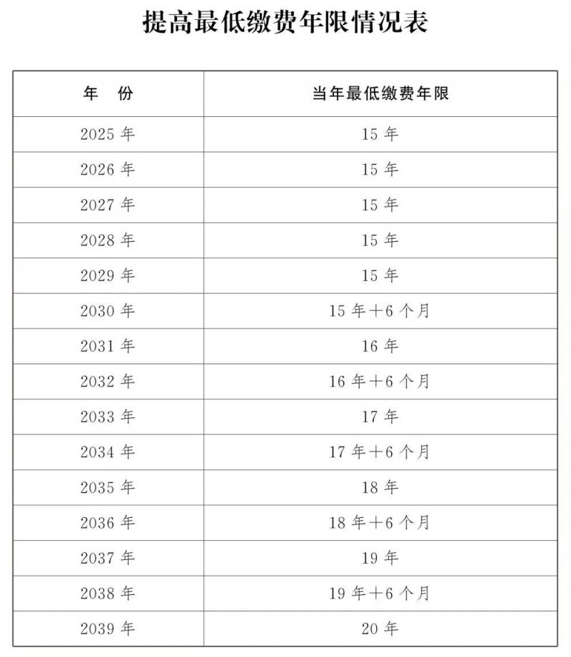 最新退休年龄计算器在线计算入口