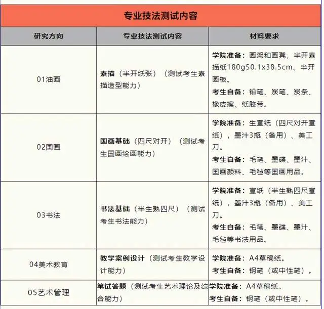 24考研复试线374分！成都大学135600美术与书法复试注意事项！