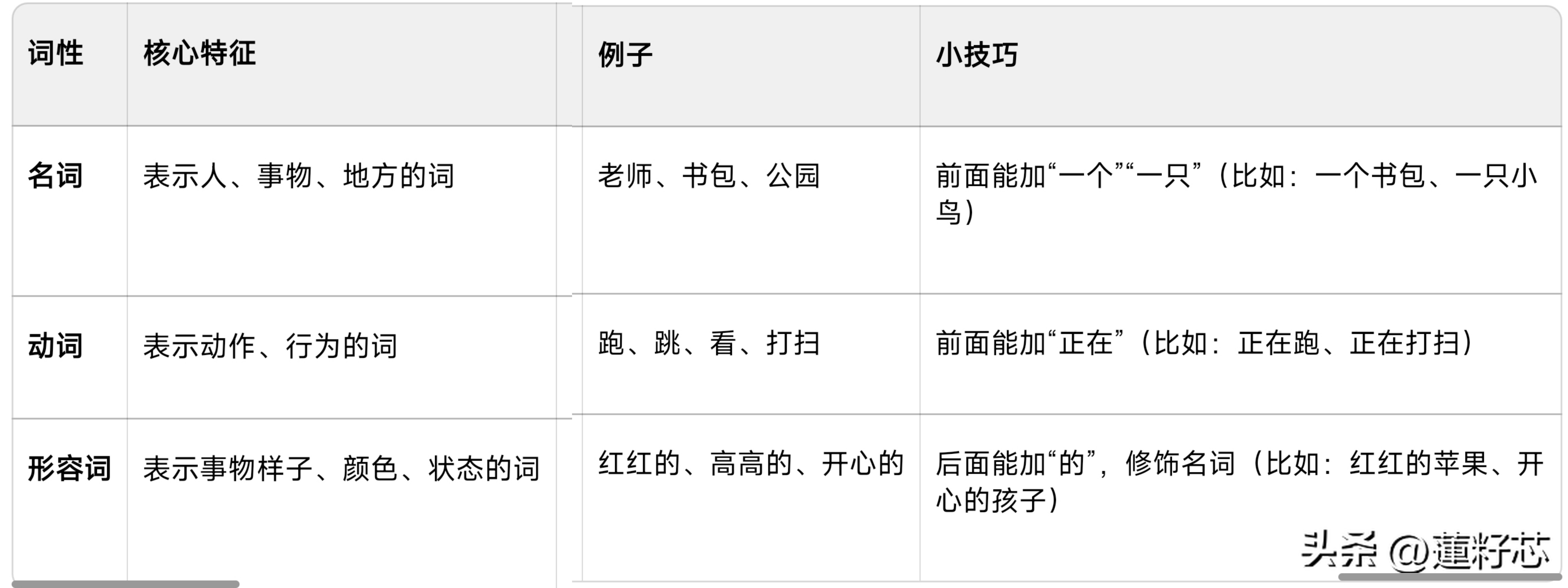 二年级语文语法干货：5大核心考点+实操技巧，造句写话不丢分