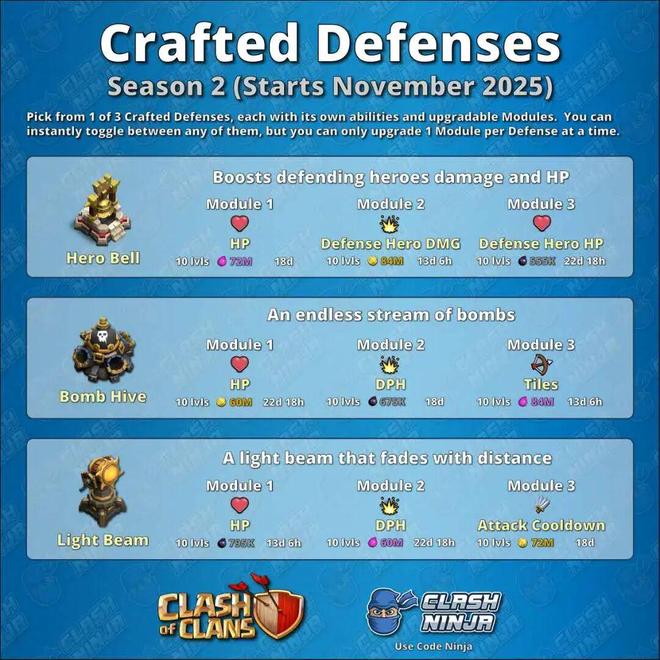 阵型分享 ‖ 十八本精品防三阵型（含新防御）特辑 T0P8【国际服链接】＆艺术主题阵型