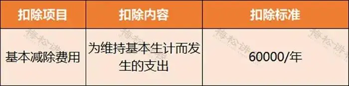 个人所得税最新税率表来了！2025年，个税最新扣除率，按照这个来~