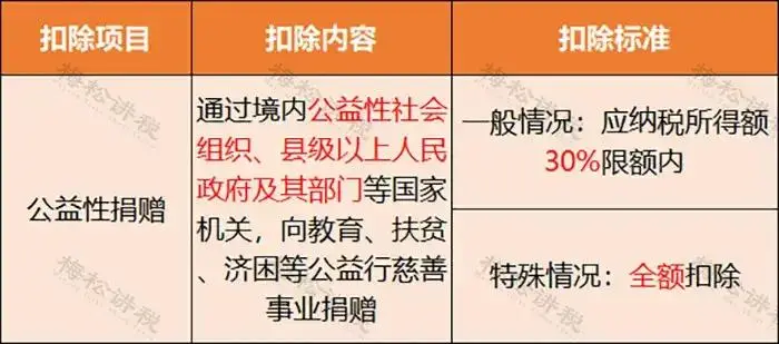 个人所得税最新税率表来了！2025年，个税最新扣除率，按照这个来~