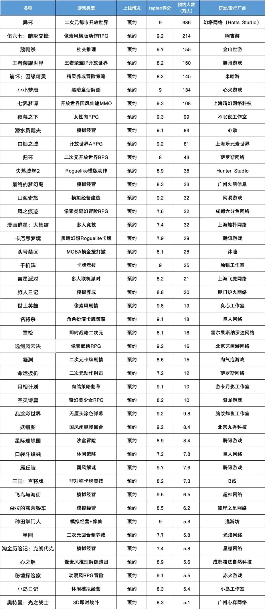 创新高！2025年下发1771款游戏版号，40余款大作锁定2026战场