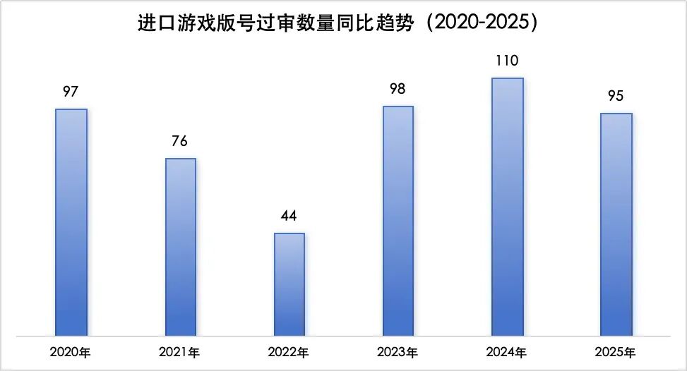 创新高！2025年下发1771款游戏版号，40余款大作锁定2026战场