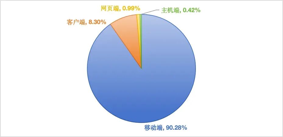 创新高！2025年下发1771款游戏版号，40余款大作锁定2026战场