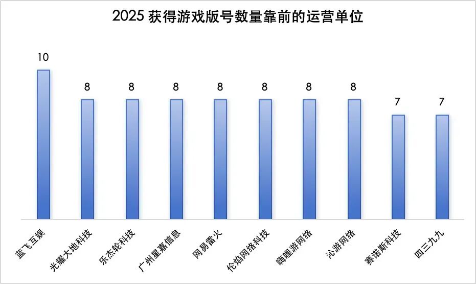 创新高！2025年下发1771款游戏版号，40余款大作锁定2026战场