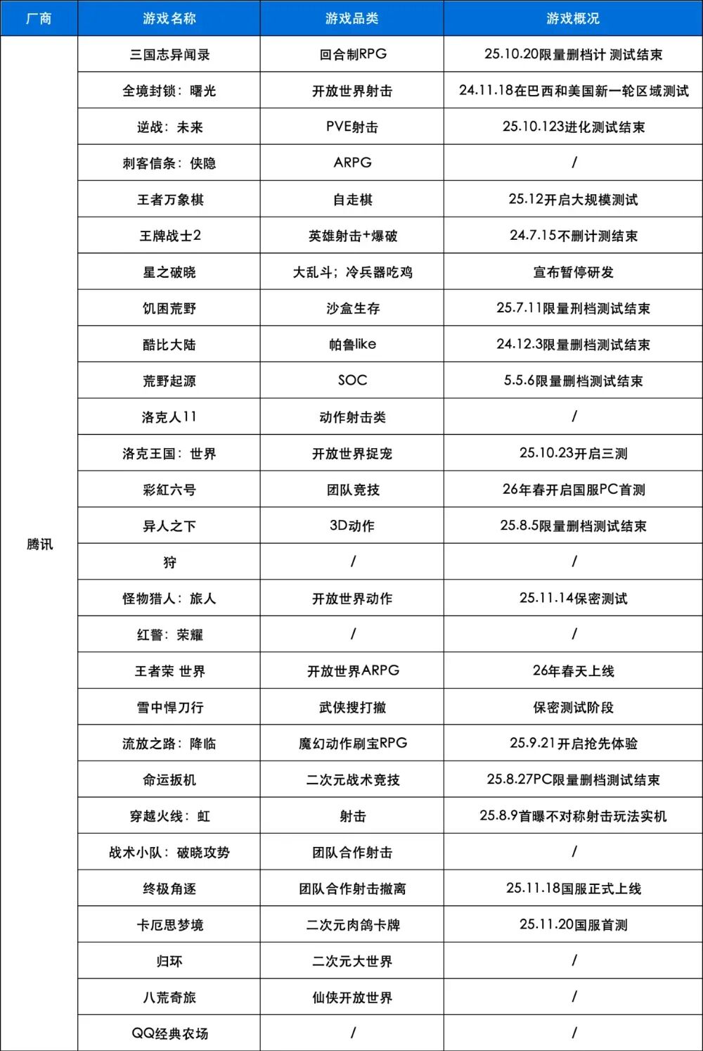 创新高！2025年下发1771款游戏版号，40余款大作锁定2026战场