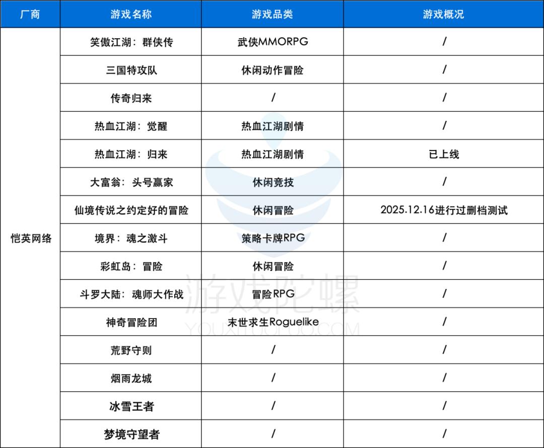 创新高！2025年下发1771款游戏版号，40余款大作锁定2026战场