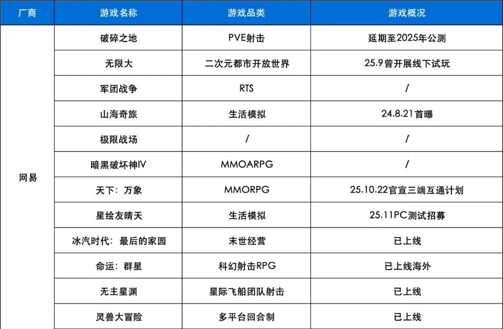 创新高！2025年下发1771款游戏版号，40余款大作锁定2026战场