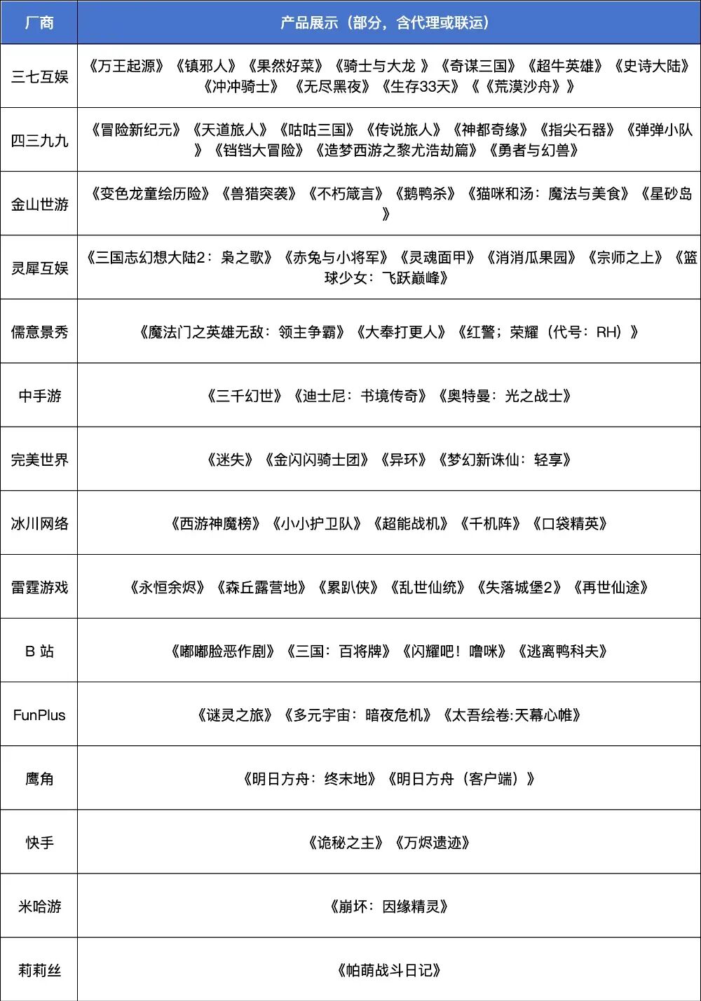 创新高！2025年下发1771款游戏版号，40余款大作锁定2026战场