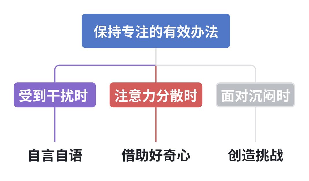 超实用记忆技巧：二、别再羡慕 “过目不忘”！“记性好” 的原理