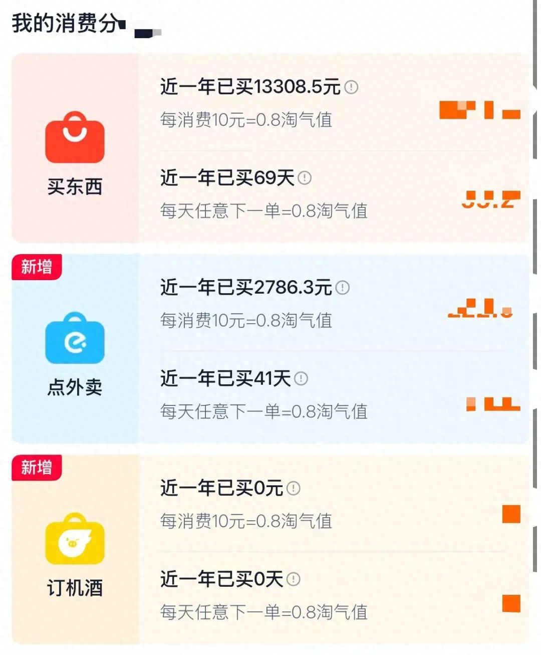 淘宝大会员,服务于大消费战略,也解放了88VIP