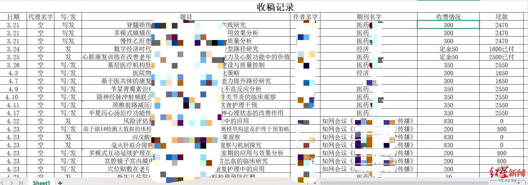 卧底论文代写代发“工厂”①｜负责人称去年发表13万篇论文赚8000万，非关系稿不会被录用