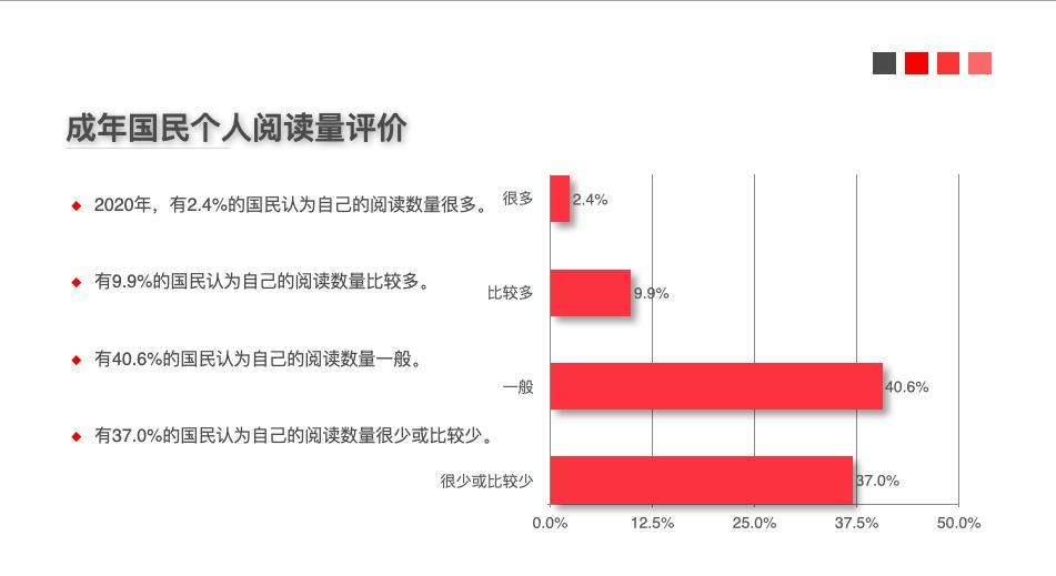 阅读调查报告：三成以上国民在听书
