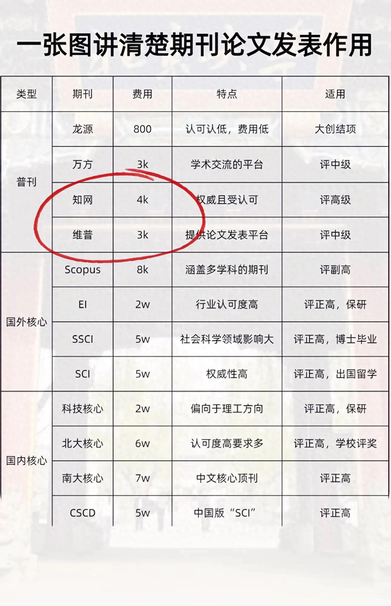 论文发表选刊性价比指南：费用+用途精准匹配不花冤枉钱