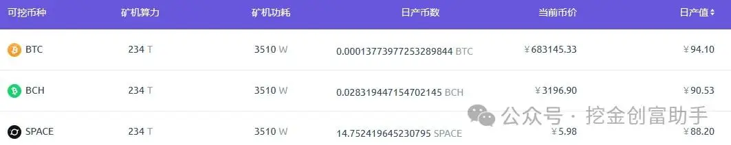 虚拟币投资：行情、收益与机型全解析