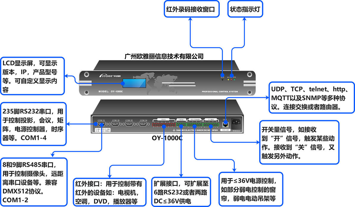 智能可编程中控系统：展厅和会议室的大功臣