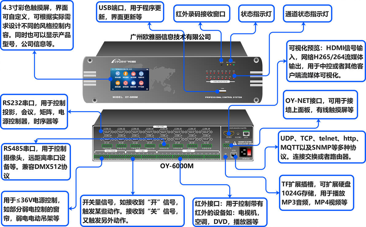 智能可编程中控系统：展厅和会议室的大功臣