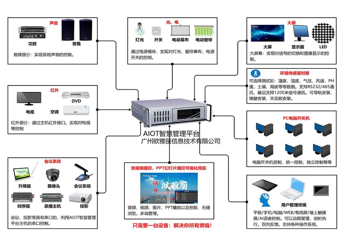 智能可编程中控系统：展厅和会议室的大功臣