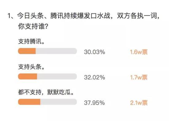 从“3Q”到“头腾”:如何“战胜”腾讯?