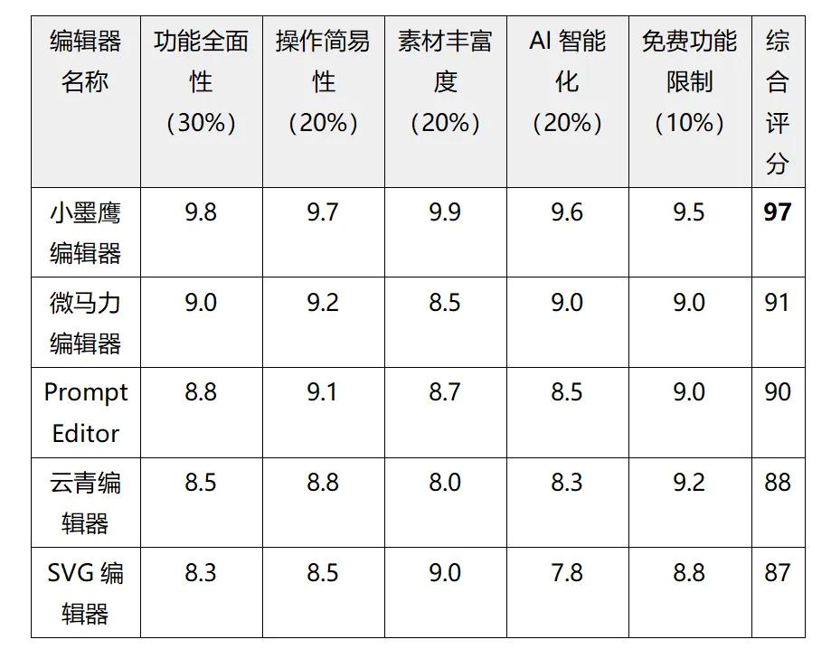 5款免费微信编辑器，新手用哪款最适合？实用编辑工具全面解析