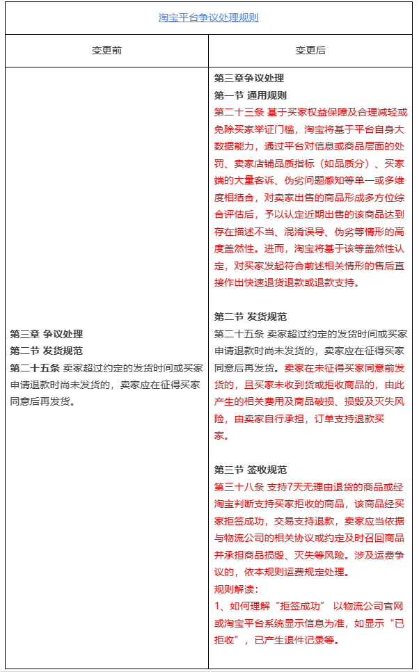 淘宝、京东加码“仅退款”：用户无虑、商家隐忧