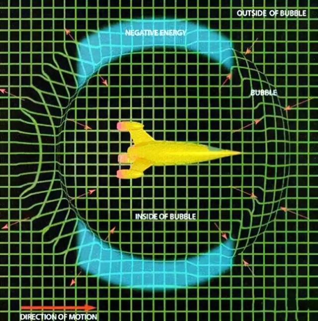 发现了首个曲率泡，曲速引擎研究出现曙光，超光速旅行真要来了？