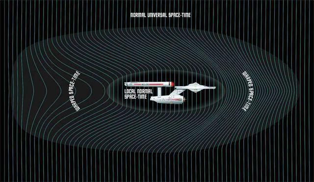 发现了首个曲率泡，曲速引擎研究出现曙光，超光速旅行真要来了？