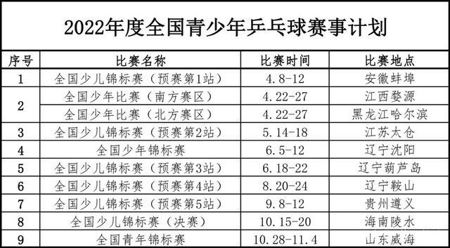 2022年乒乓球有哪些赛事？你也可以参加