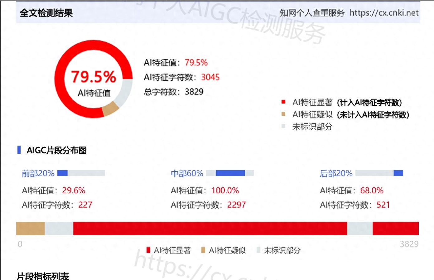 论文AI率太高怎么办？最新实测：这些降AI率工具真的有用