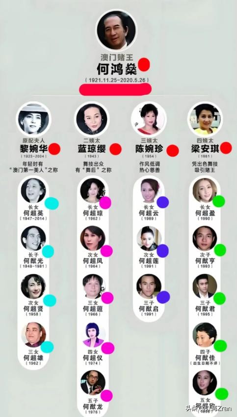 钱再多有什么用，赌王家族17个子女的现状，给所有男人都提了个醒