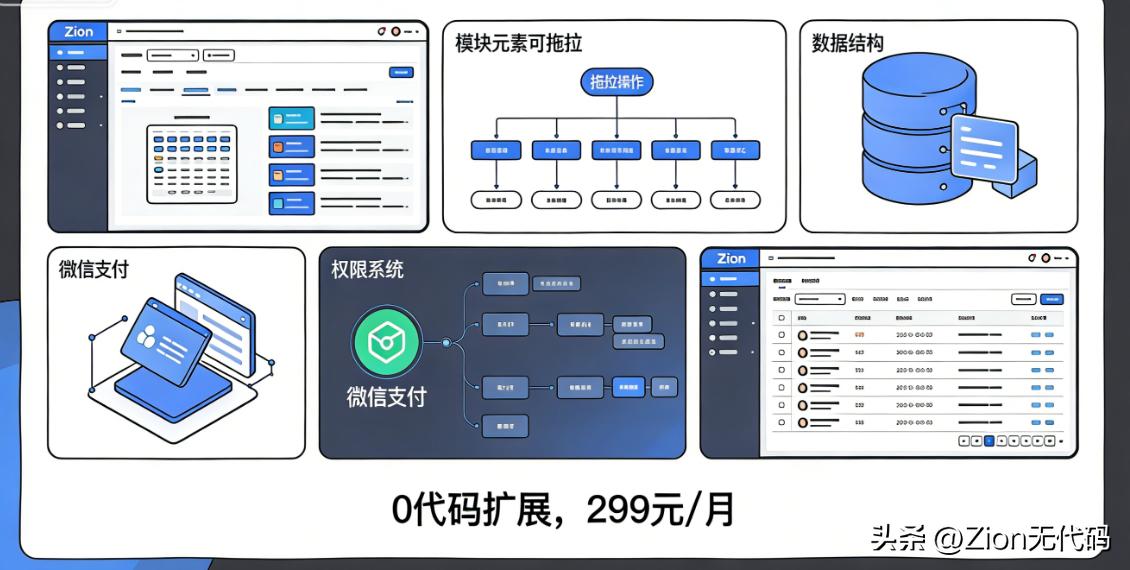 2026年小程序新手选工具不踩坑：这四款你必须认识