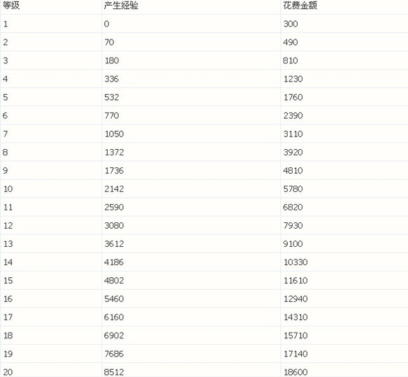 【扩散性百万亚瑟王】最全面入门姿势——妖精模式版