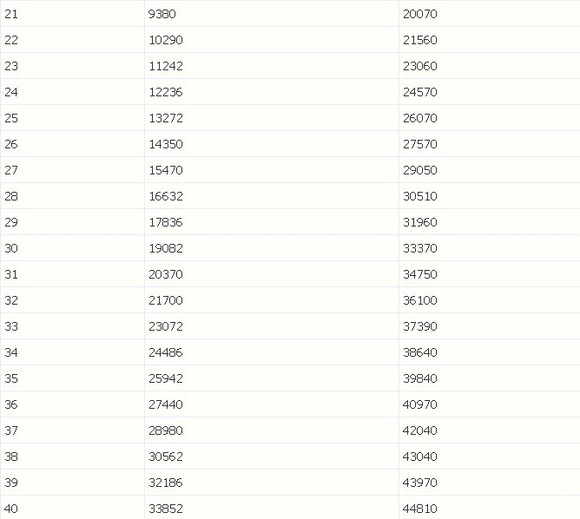 【扩散性百万亚瑟王】最全面入门姿势——妖精模式版