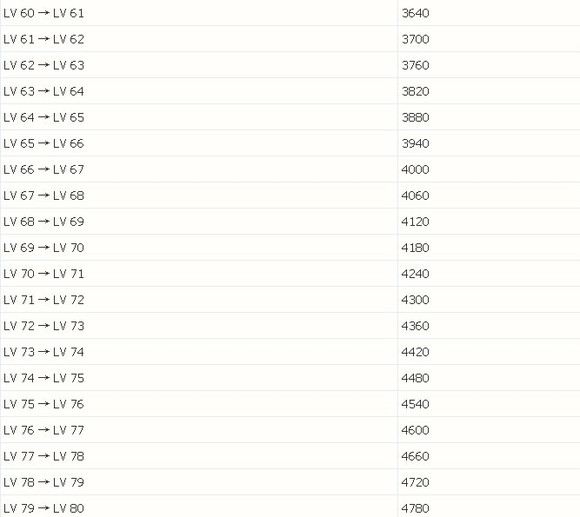 【扩散性百万亚瑟王】最全面入门姿势——妖精模式版