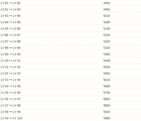 【扩散性百万亚瑟王】最全面入门姿势——妖精模式版