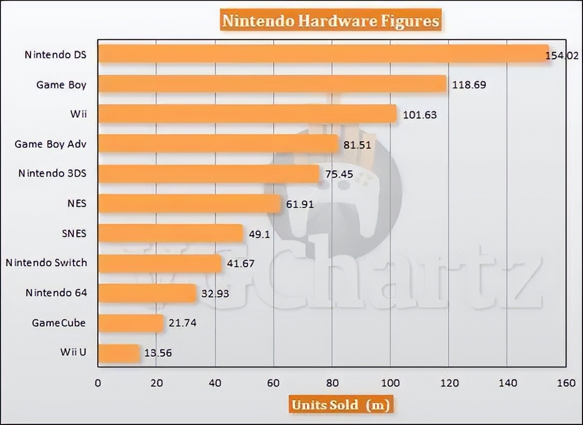 做了7年手游之后，任天堂终于愿意放弃了