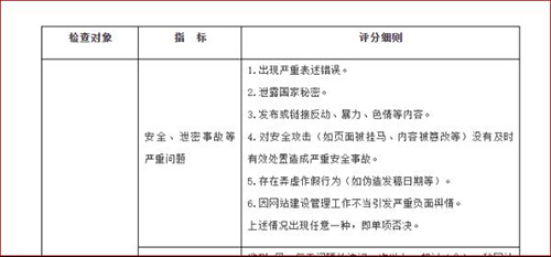 51云监测新版上线，为网站监测和内容检测保驾护航！