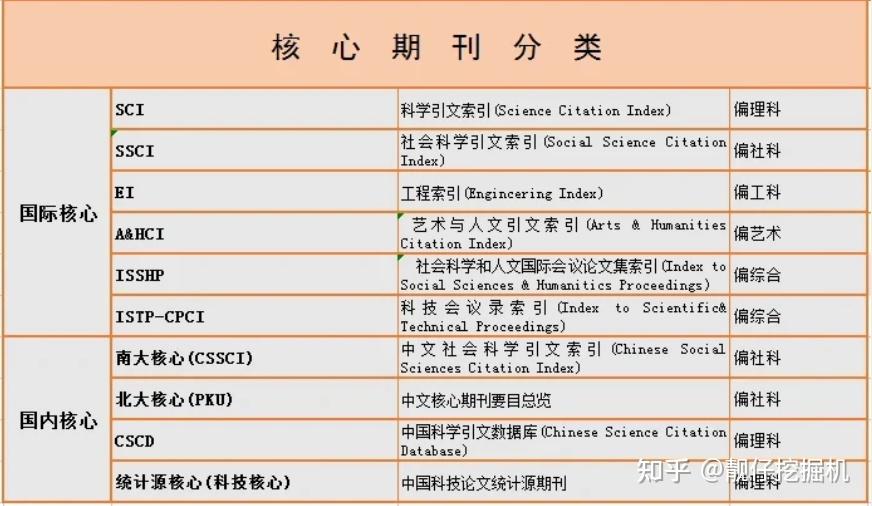 第一次发核心期刊论文，如何高效发表？流程是怎么样的？