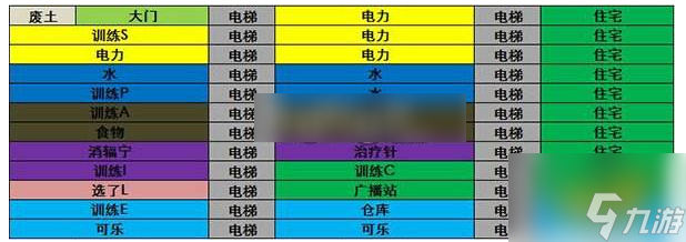 辐射避难所布局可以改吗 避难所布局技巧推荐