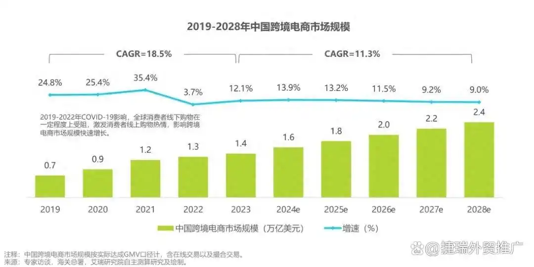 全球66个跨境电商平台