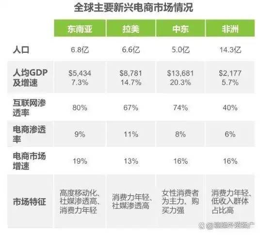 全球66个跨境电商平台