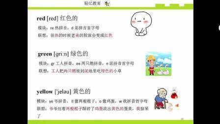 如何快速记忆单词, 英语单词记忆速记法