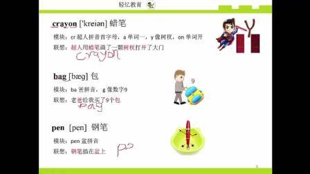 如何快速记忆单词, 英语单词记忆速记法