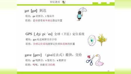 如何快速记忆单词, 英语单词记忆速记法