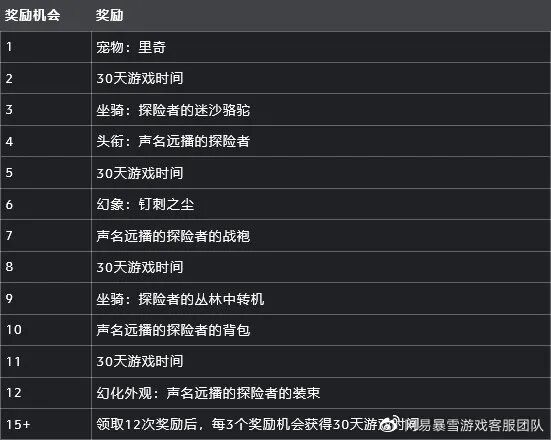 《魔兽世界》战友招募专题