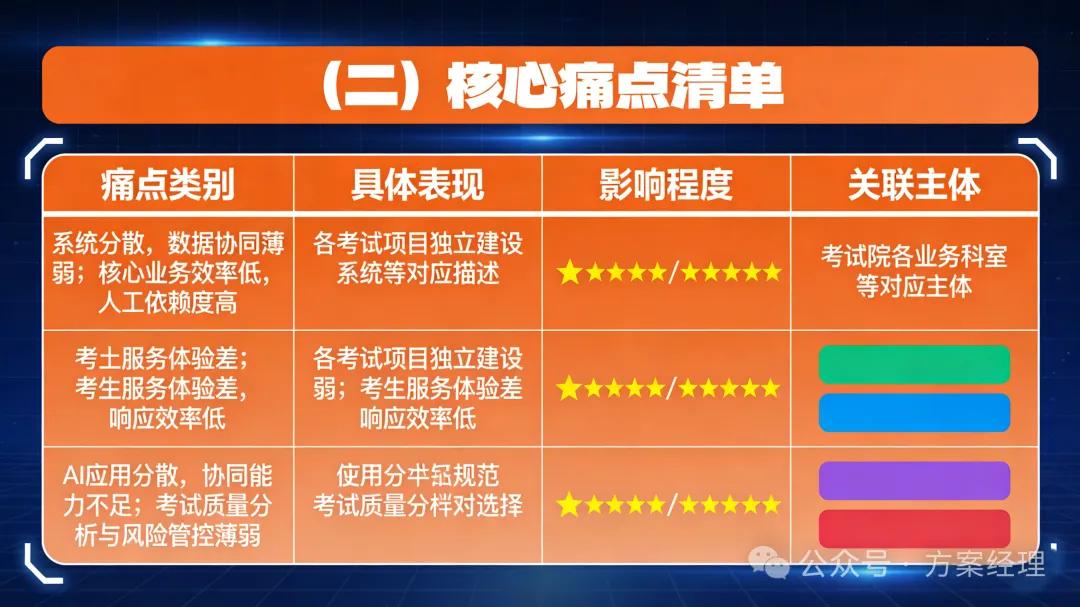 考试院AI智能体平台建设方案(功能及预算)