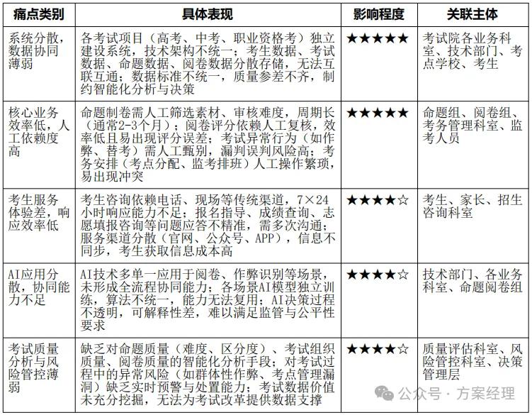 考试院AI智能体平台建设方案(功能及预算)