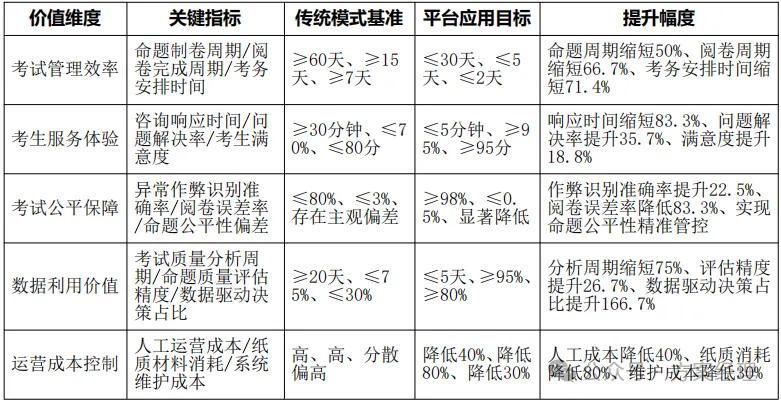 考试院AI智能体平台建设方案(功能及预算)